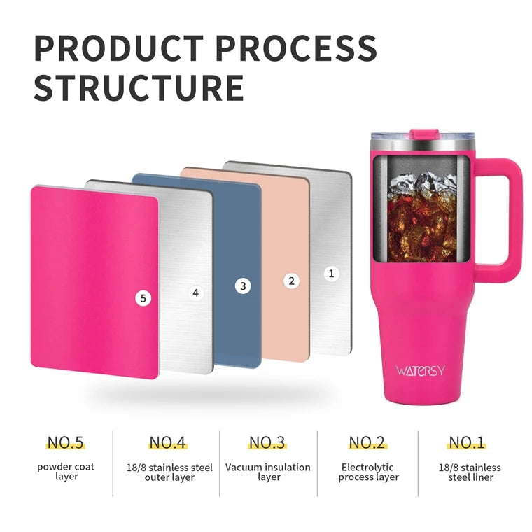 Wholesale 40oz Stainless Steel Handle Tumbler 30 oz Hot Thermal Coffee Mug Water Bottle With Metal Straws Lid Customizable