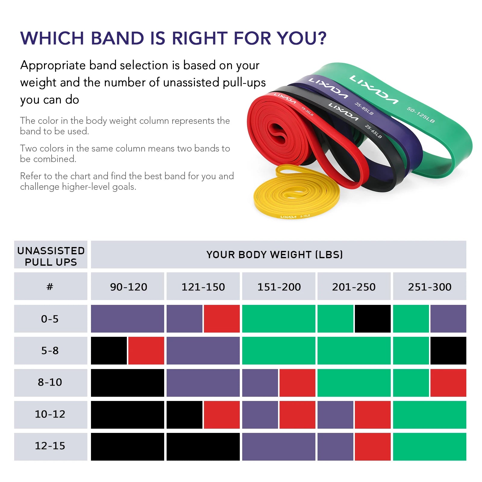 Lixada 5 Packs Pull Up Assist Bands Set Resistance Loop Bands Powerlifting Workout Exercise Stretch Bands and Carry Bag